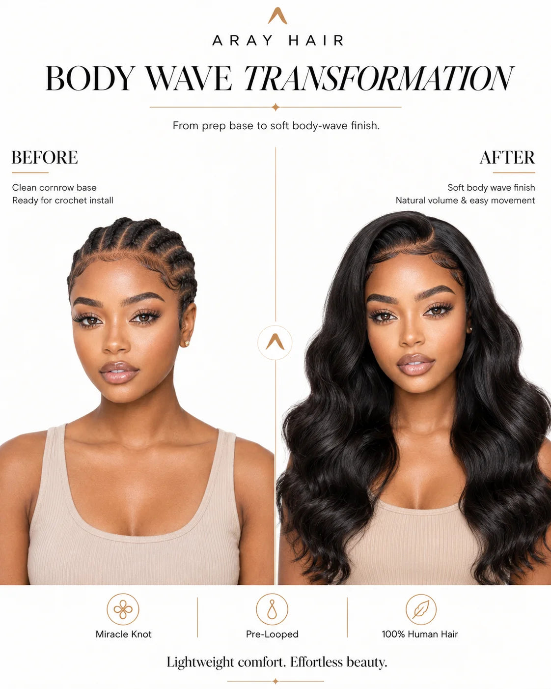 Before-and-after comparison of a woman's hair transformation from a clean crown base to a soft body wave finish, with the brand name Aray Hair at the top and feature icons at the bottom.