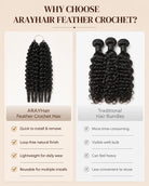 An informational comparison graphic for ArayHair feather crochet hair versus traditional hair bundles. The left panel shows a single bundle of dark curly hair labeled 'ARAYHair Feather Crochet Hair' with bullet points about quick installation, natural finish, lightweight wear, and reusability.