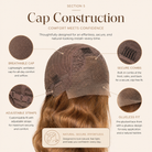 Infographic detailing the construction of a wig cap with features like breathable cap, secure combs, adjustable straps, and glueless fit.