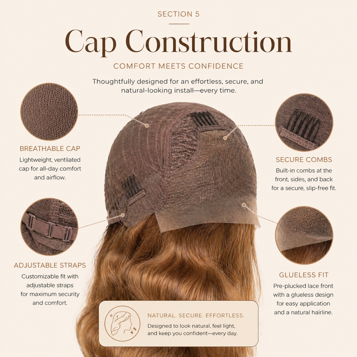 Infographic detailing the construction of a wig cap with features like breathable cap, secure combs, adjustable straps, and glueless fit.